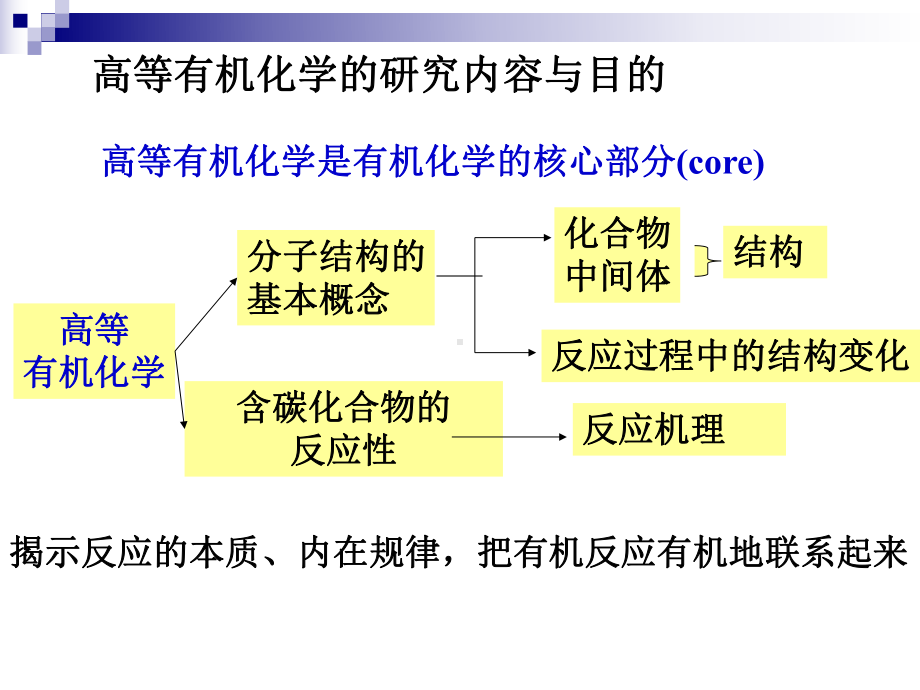 高等有机化学第一章取代基效应自课件.ppt_第2页