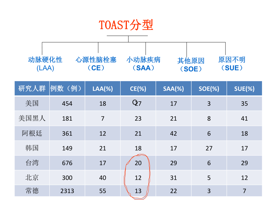 赖学章心源性脑卒中风险评估及抗凝治疗课件.ppt_第3页