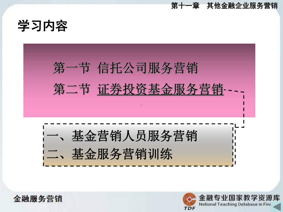 金融服务营销教学课件-其他金融企业服务营销2-课件.ppt_第2页