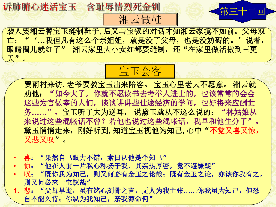 红楼梦阅读[32-37回]实用课件.ppt_第3页