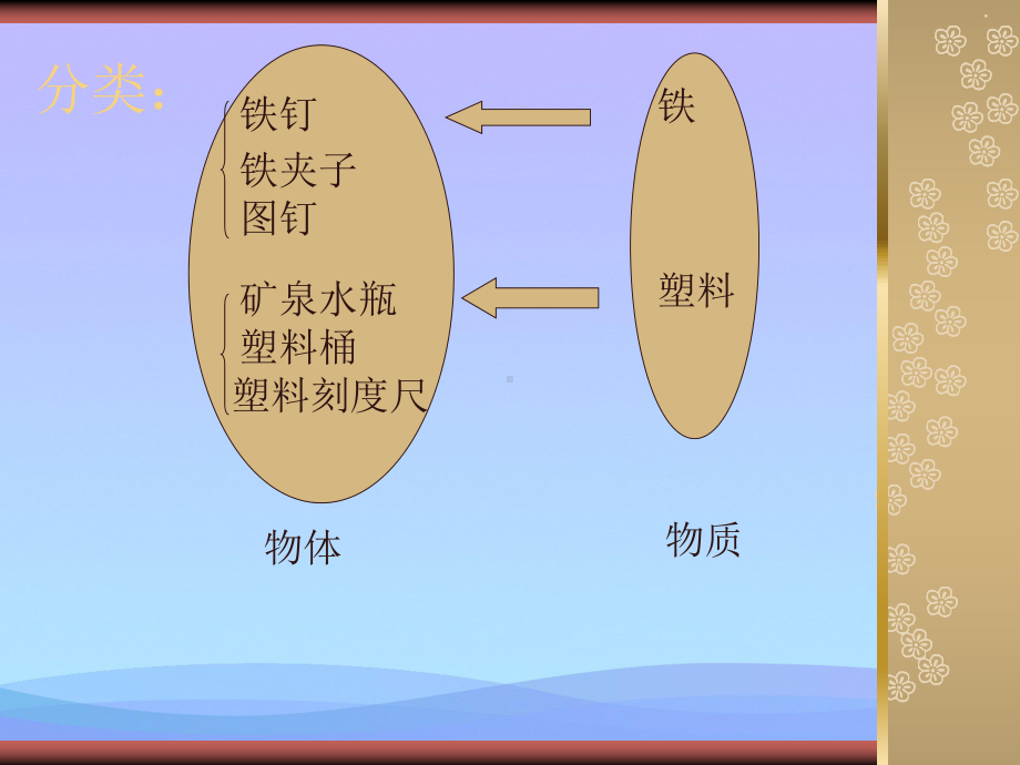 质量36-人教版优秀课件.ppt_第3页