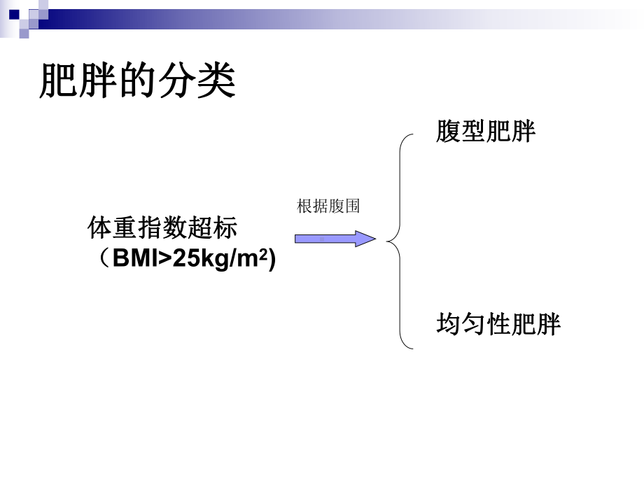 解读代谢综合征课件.ppt_第3页