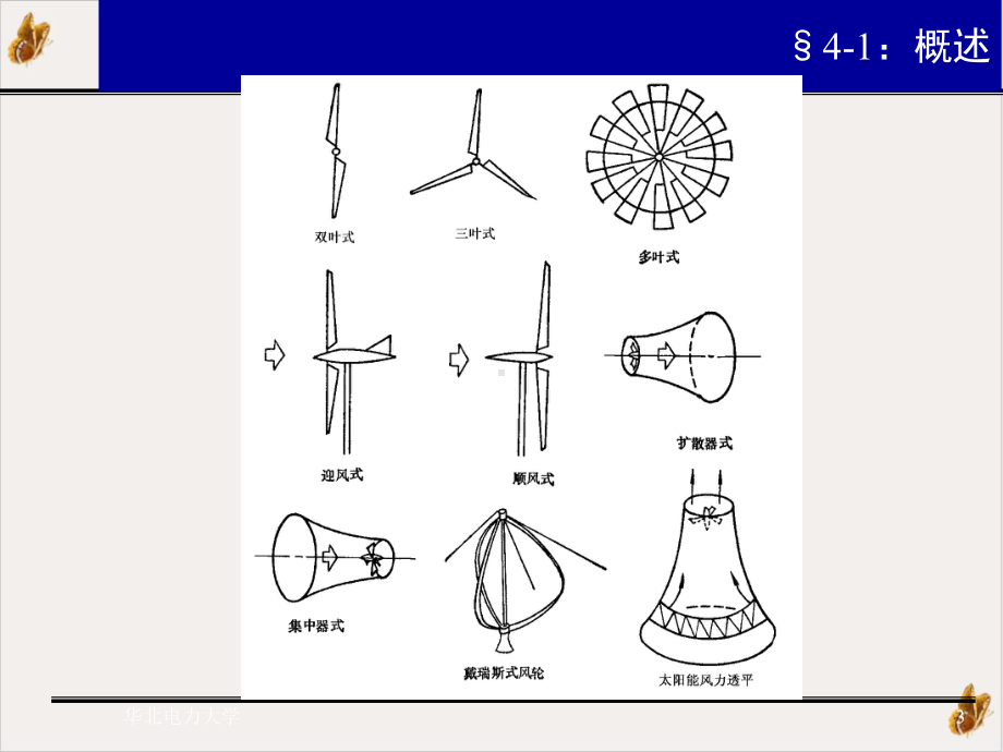 风力机空气动力学培训课件.pptx_第3页