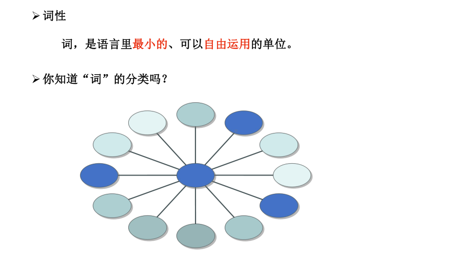 词语基础和理解运用-(课件).pptx_第2页