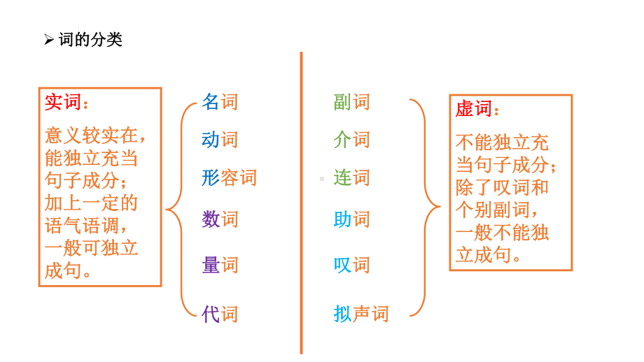 词语基础和理解运用-(课件).pptx_第3页