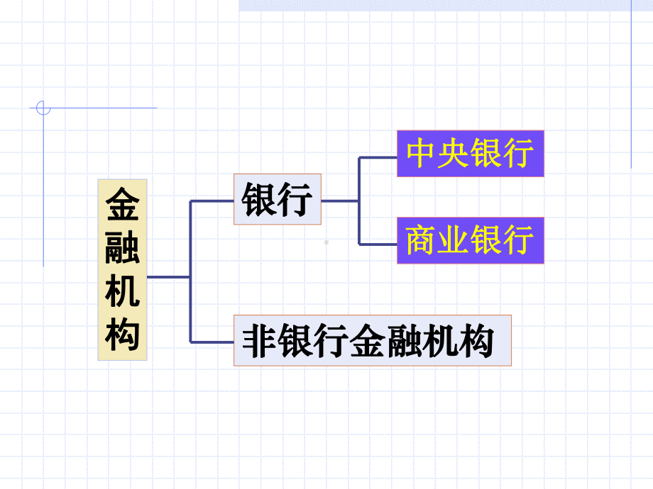 金融基础知识4课件.ppt_第3页