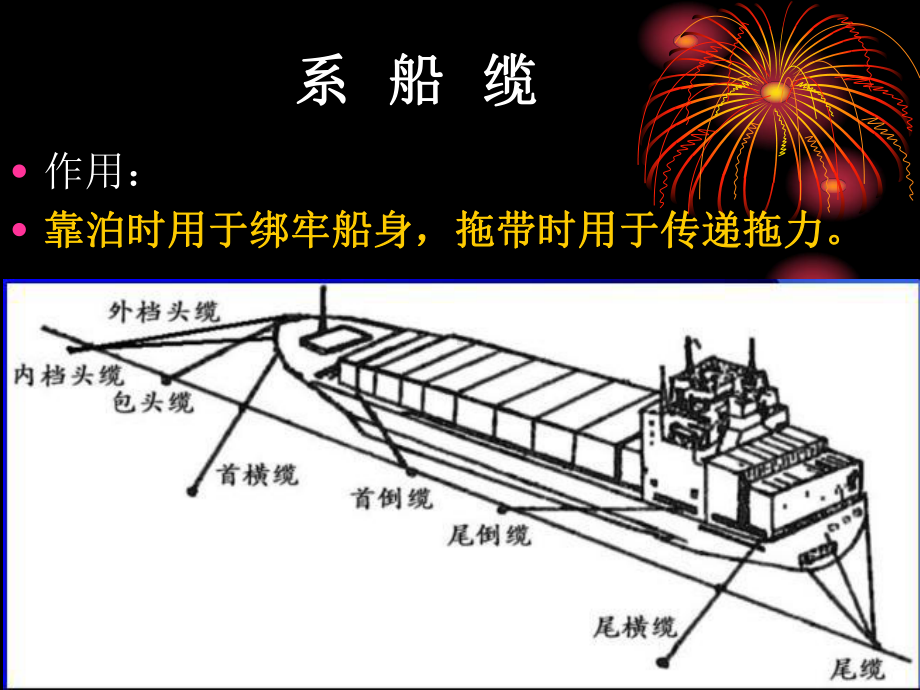 第四章-系泊作业讲解课件.ppt_第2页