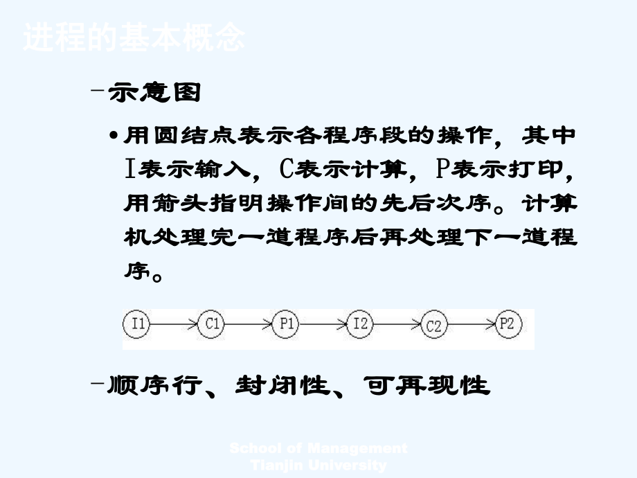 课程名称计算机操作系统课件.ppt_第3页