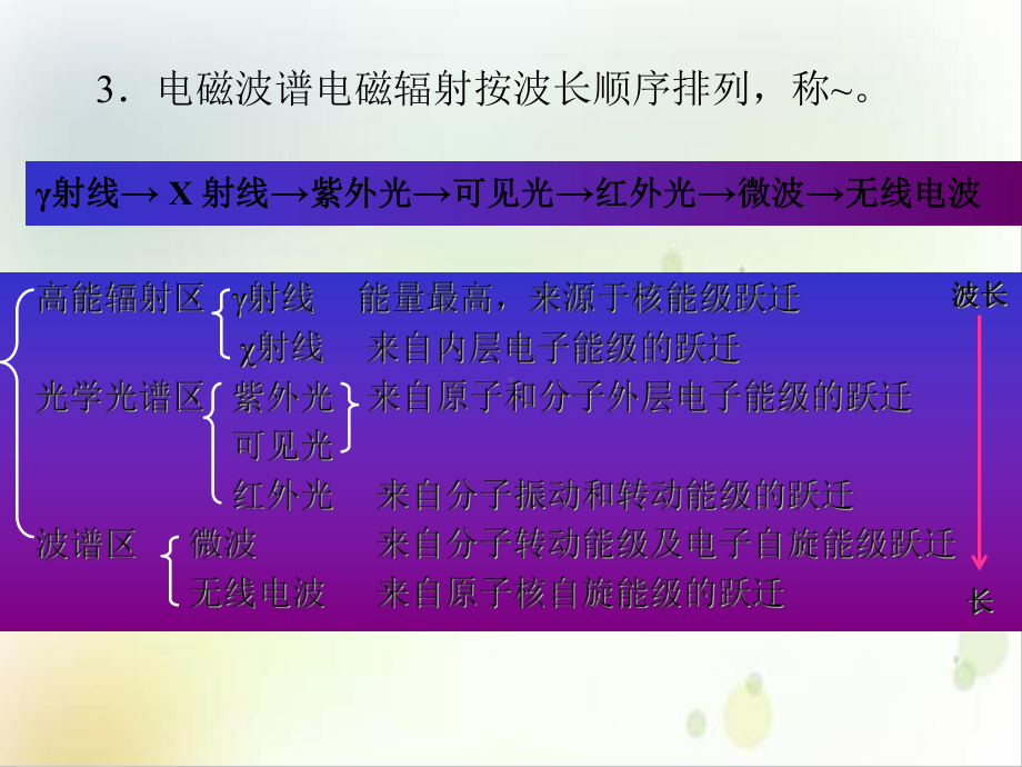 紫外可见光分光光度法示范课件.ppt_第3页