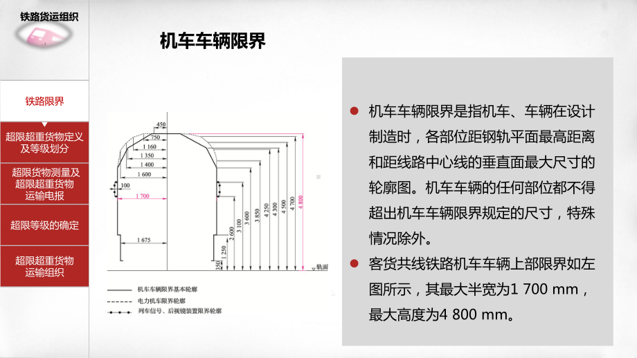 铁路货运组织项目七课件.pptx_第3页