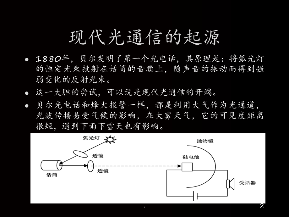 第七讲(光纤通信技术)课件.ppt_第2页