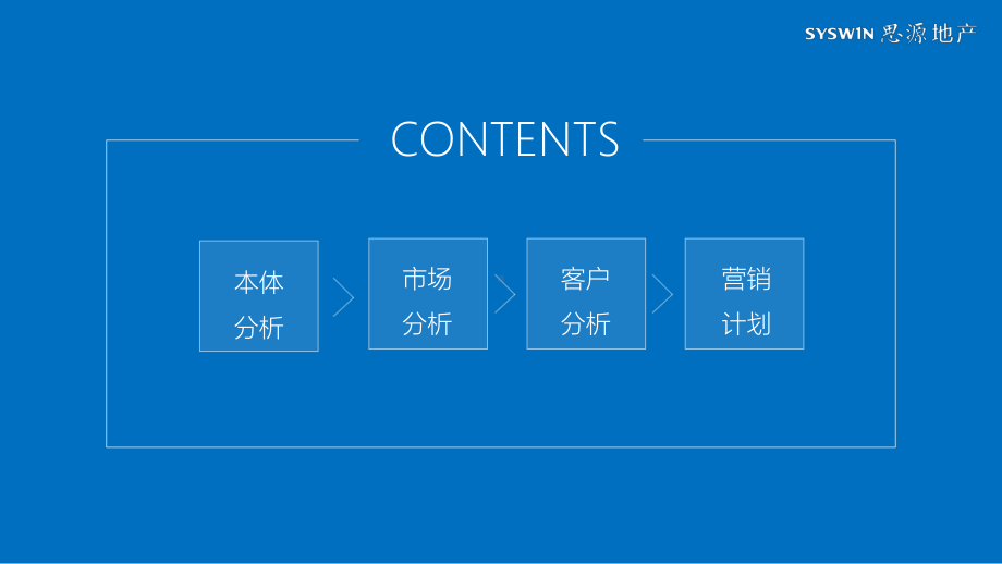 门头沟石龙思源总部基地营销报告课件.pptx_第3页