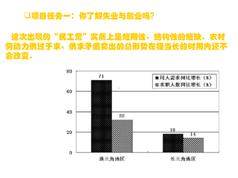 经济学基础-就业与失业-课件.ppt_第3页