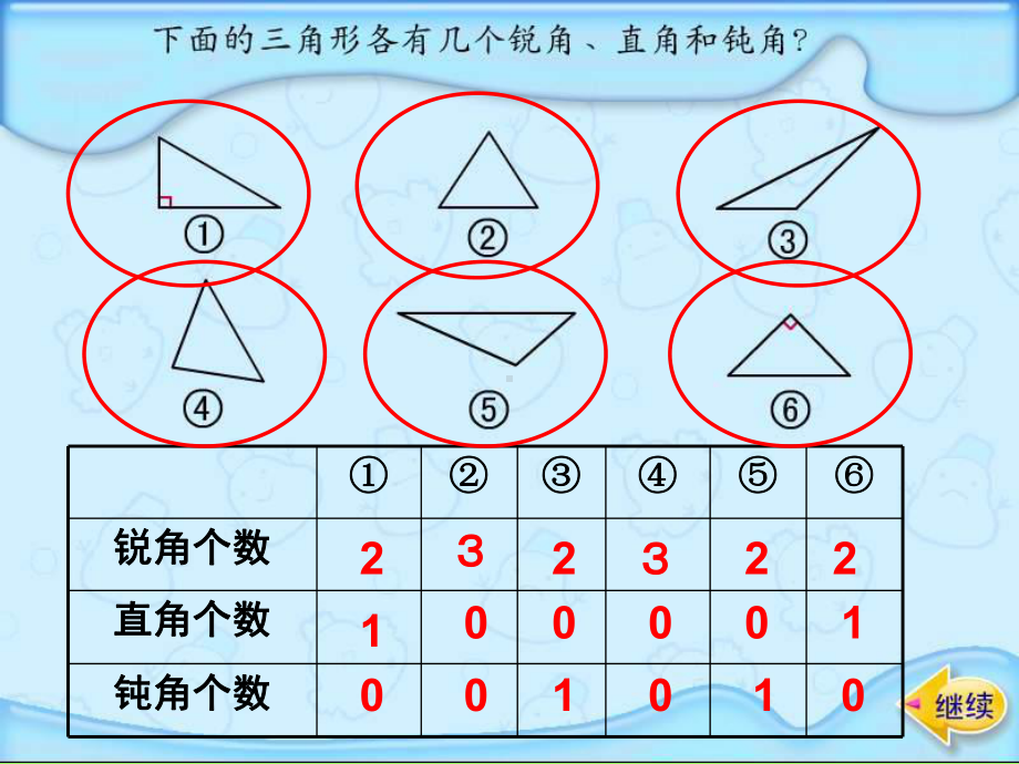 苏教版四年下《三角形的分类》课件之一.ppt_第3页