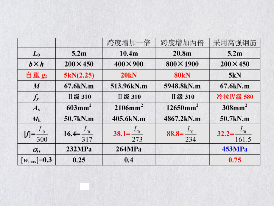 预应力混凝土构件计算课件.pptx_第2页