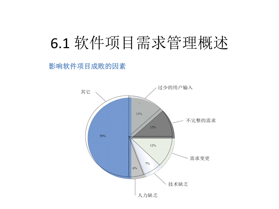 第5章软件项目需求管理课件.ppt_第2页