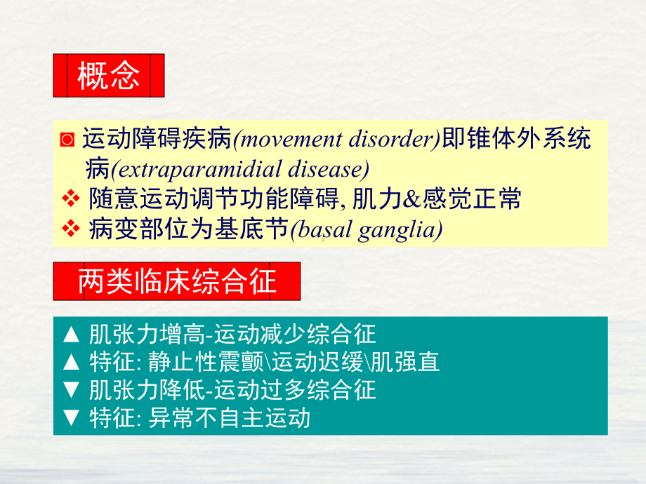 运动障碍性疾病课件.pptx_第2页