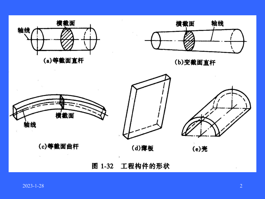 第二章-直杆的拉伸和压缩-化工机械基础课件.ppt_第2页