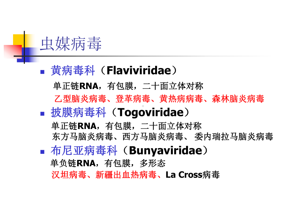 虫媒病毒课件.ppt_第3页