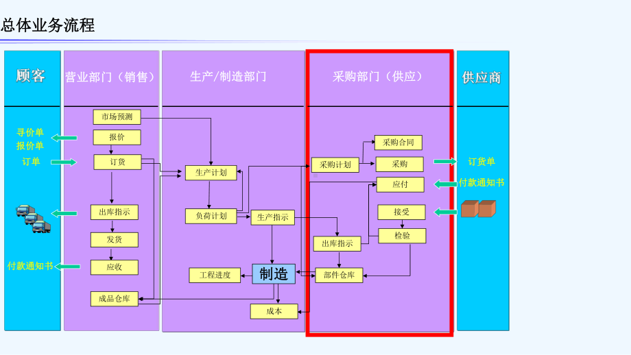 著名物流公司物流和供应链解决方案课件.ppt_第2页