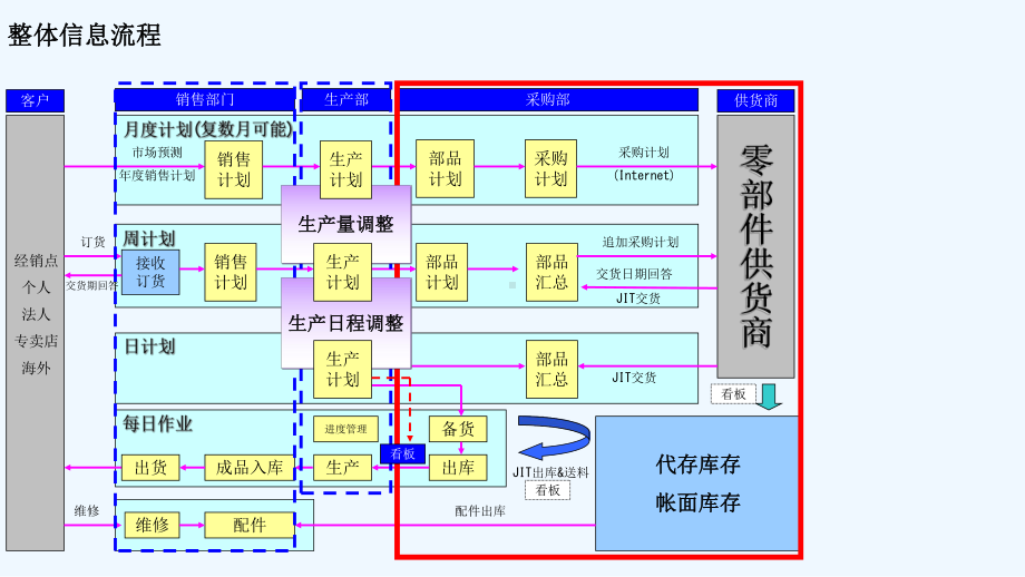 著名物流公司物流和供应链解决方案课件.ppt_第3页