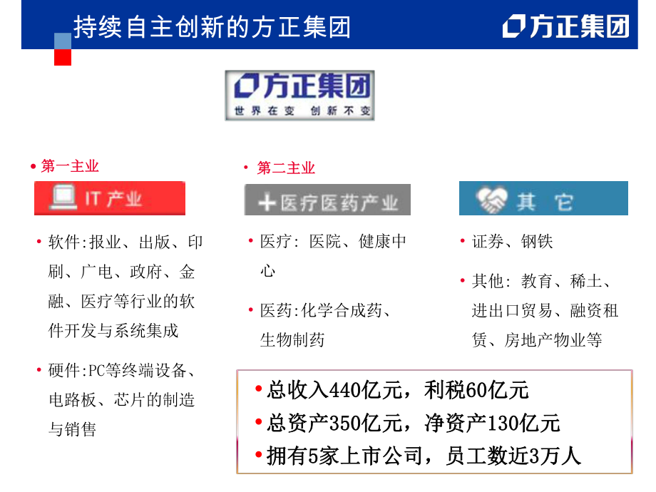 高科技企业的核心竞争力――自主创新与知识产权-课件.ppt_第3页