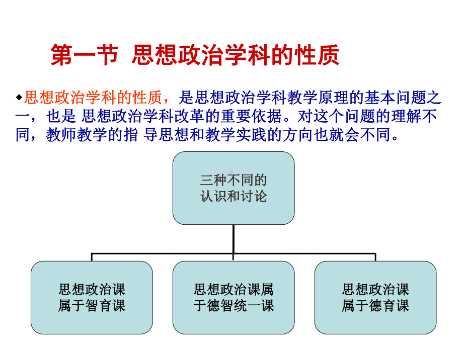 思想政治学科教学论课件综述.ppt_第3页