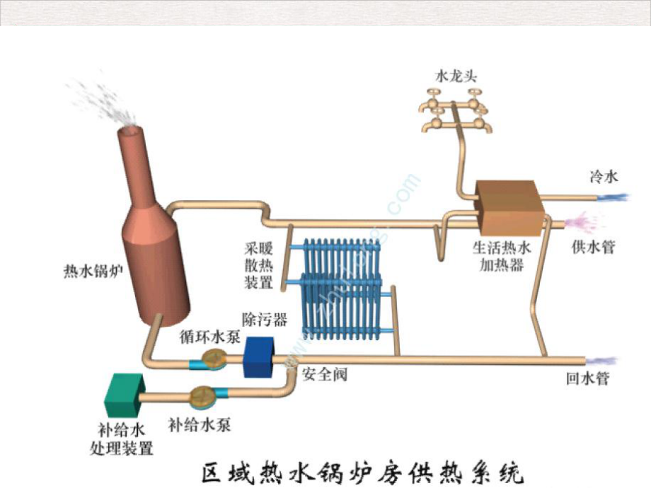 集中供热系统的热负荷课件.pptx_第1页