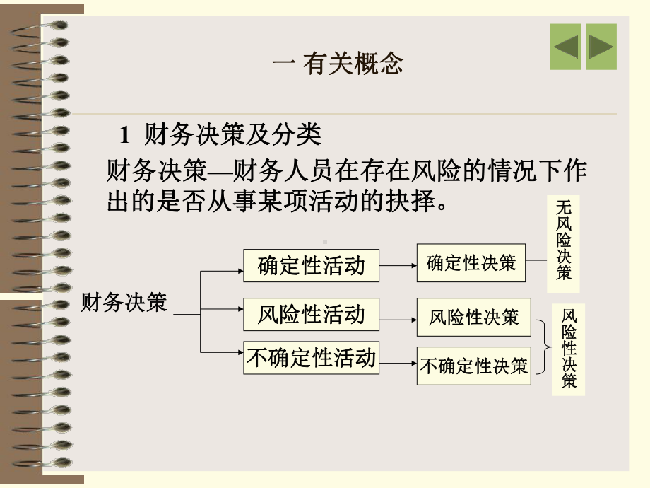 第3章风险与风险报酬课件.ppt_第2页