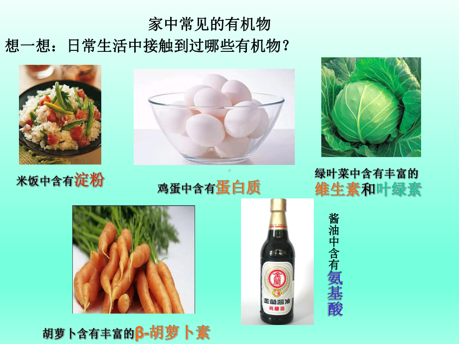 身边的有机物-课件.ppt_第2页