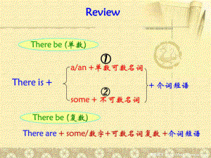 新概念英语第一册Lesson-29-30课件-003.ppt（纯ppt,可能不含音视频素材）