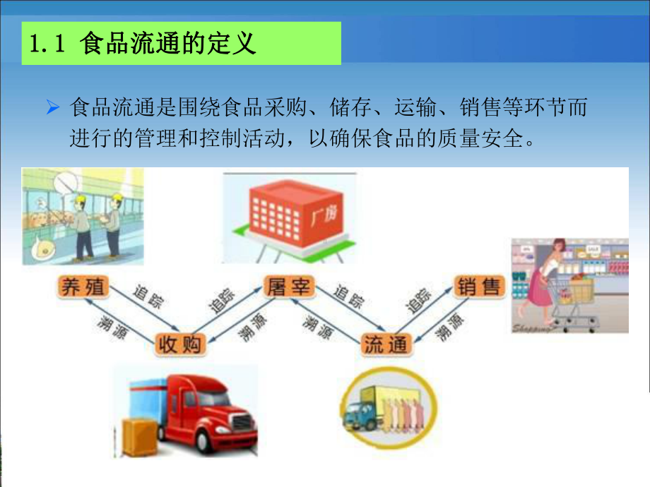 项目12-食品流通和服务环节的安全质量控制课件.ppt_第3页