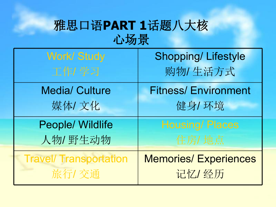 雅思口语PART-1课件.ppt_第2页