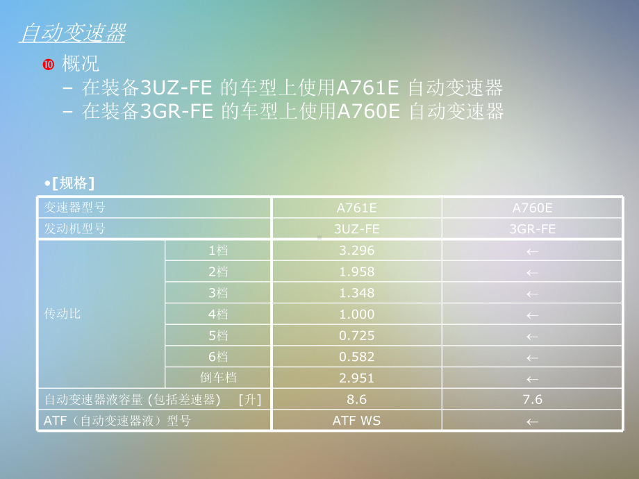 某课件CHAutomaticTransmission自动变速器.pptx_第2页