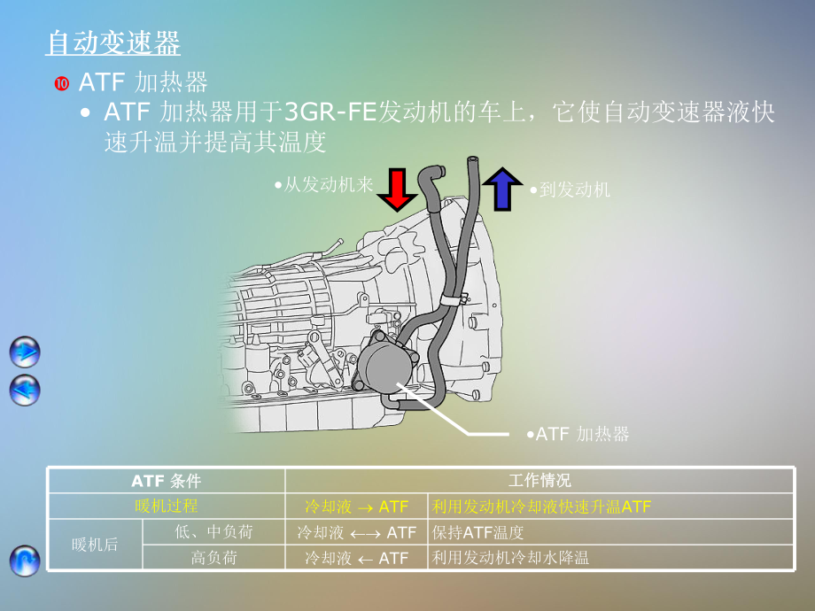 某课件CHAutomaticTransmission自动变速器.pptx_第3页