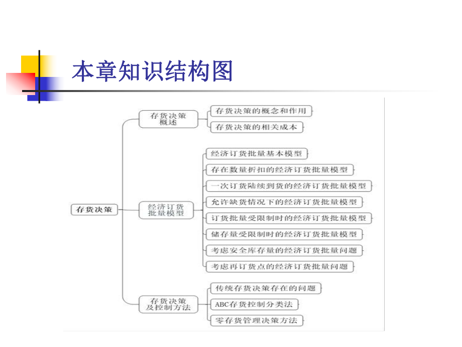 第六章-存货决策-(《管理会计》课件).ppt_第3页