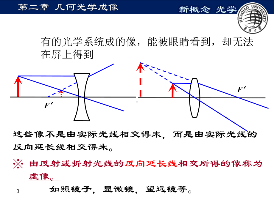 第2章几何光学1课件.ppt_第3页