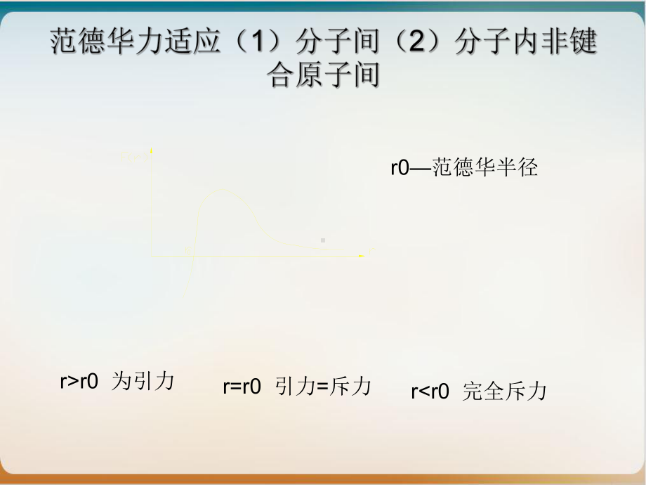 第二章高分子的聚集态结构优质课件.ppt_第3页