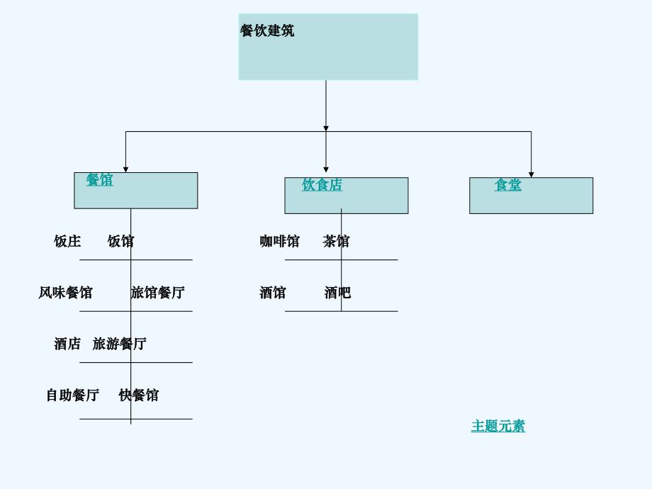 餐饮建筑素材课件.ppt_第2页