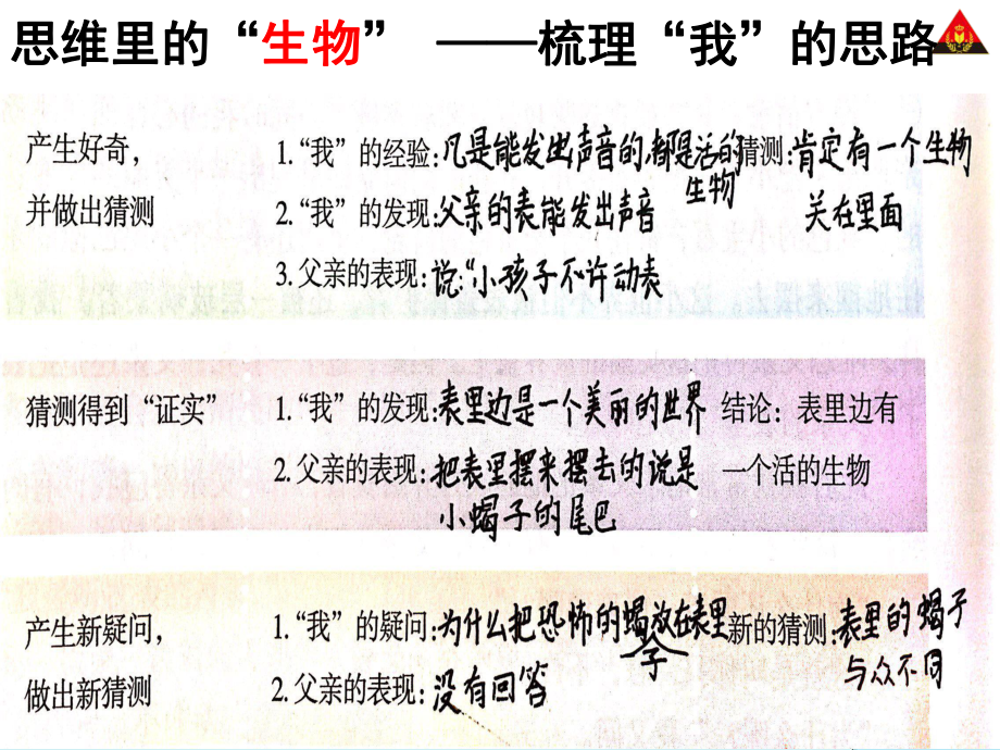 部编版表里的生物完美课件.ppt_第3页