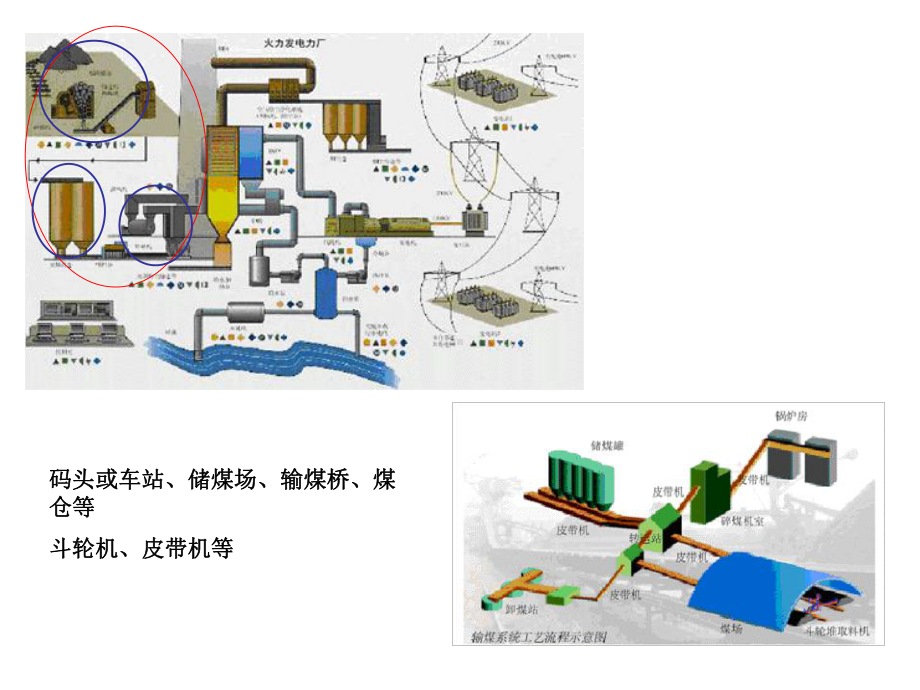 第二章煤粉制备课件.ppt_第2页