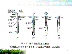 钻孔灌注桩施工方案课件.ppt