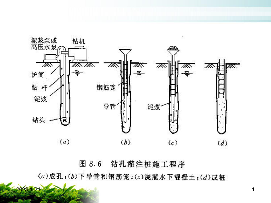 钻孔灌注桩施工方案课件.ppt_第1页