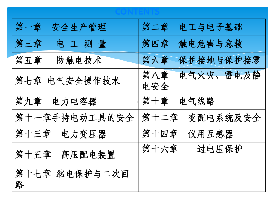 高压电工培训资料课件.pptx_第2页