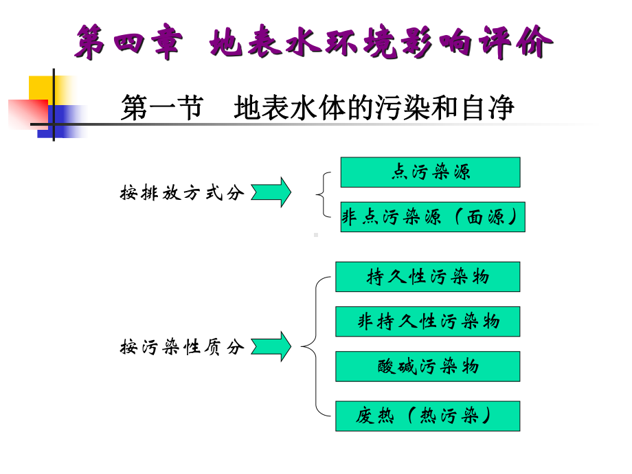 第四章地表水环境影响评价课件.ppt_第3页