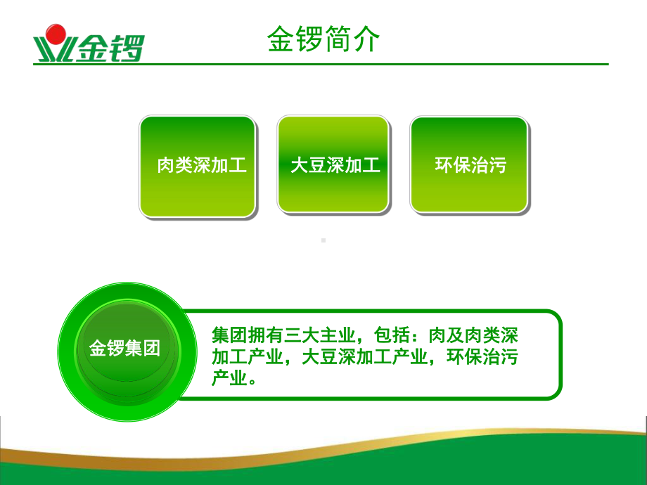 金锣企业文化培训课件.ppt_第2页