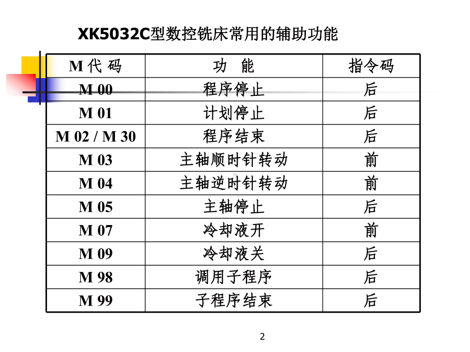 第3章-数控铣床和加工中心的手工编程课件.ppt_第2页