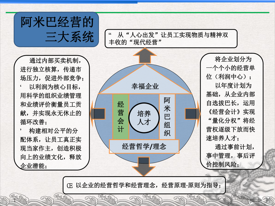 经营系统经营会计篇教学课件.pptx_第1页