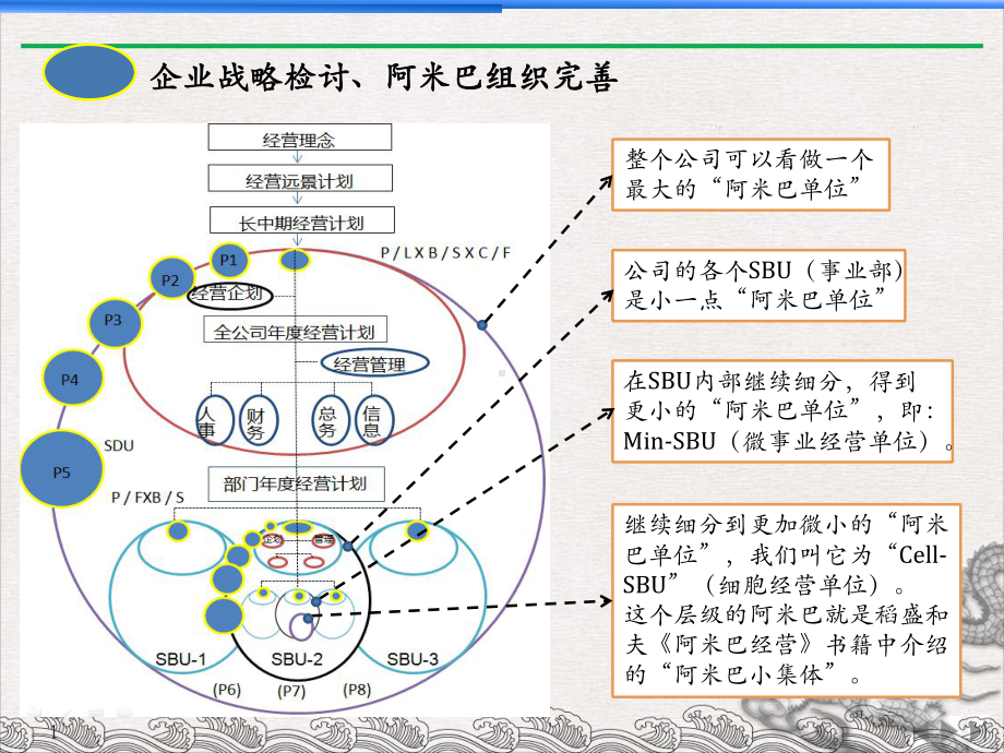 经营系统经营会计篇教学课件.pptx_第2页