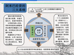 经营系统经营会计篇教学课件.pptx